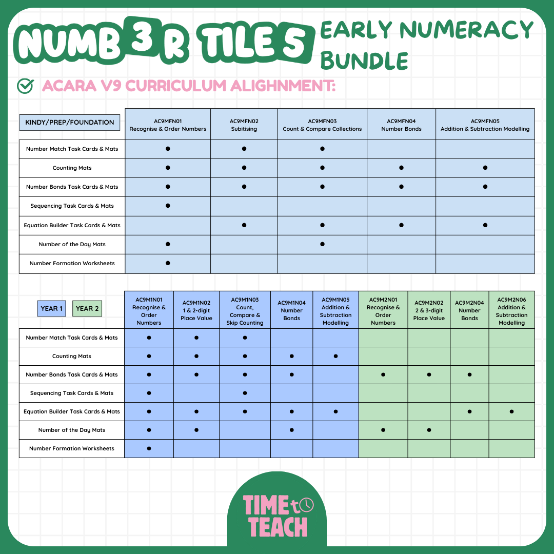 NumberTile Early Numeracy Bundle (Digital Download)