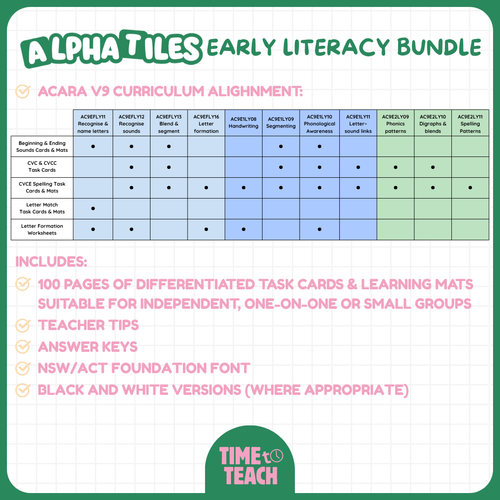 AlphaTile Early Literacy Bundle (Digital Download)