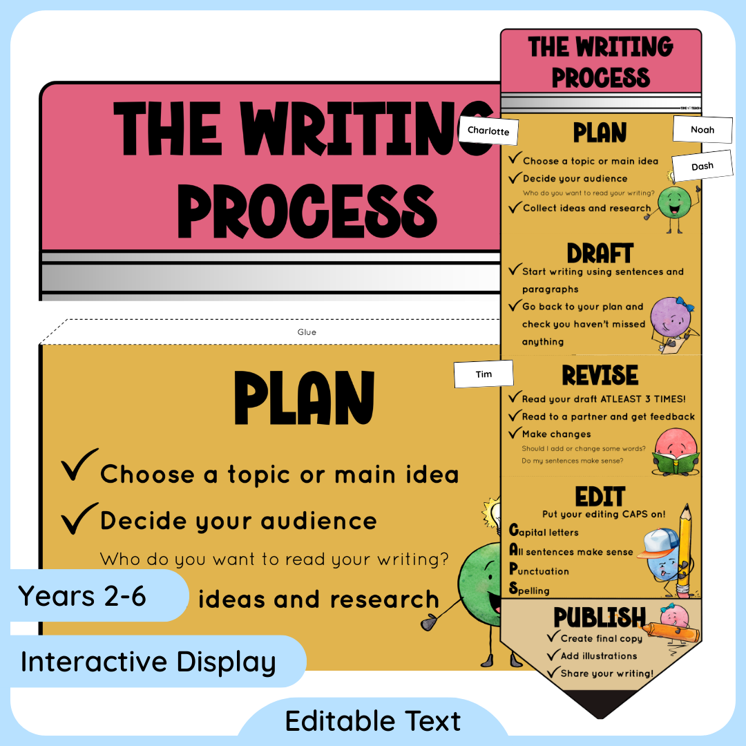 The Writing Process Display (Digital Download)